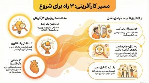 آموزش رایگان راه اندازی استارتاپ و کسب و کار موفق