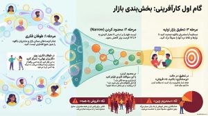 آموزش رایگان بخش بندی بازار market segmentation