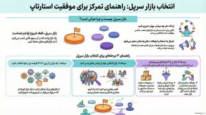 انتخاب بازار هدف برای targeting آموزش رایگان راه اندازی استارتاپ